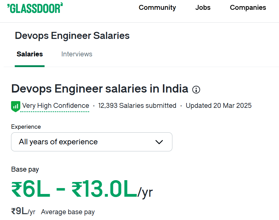 DevOps Scope
