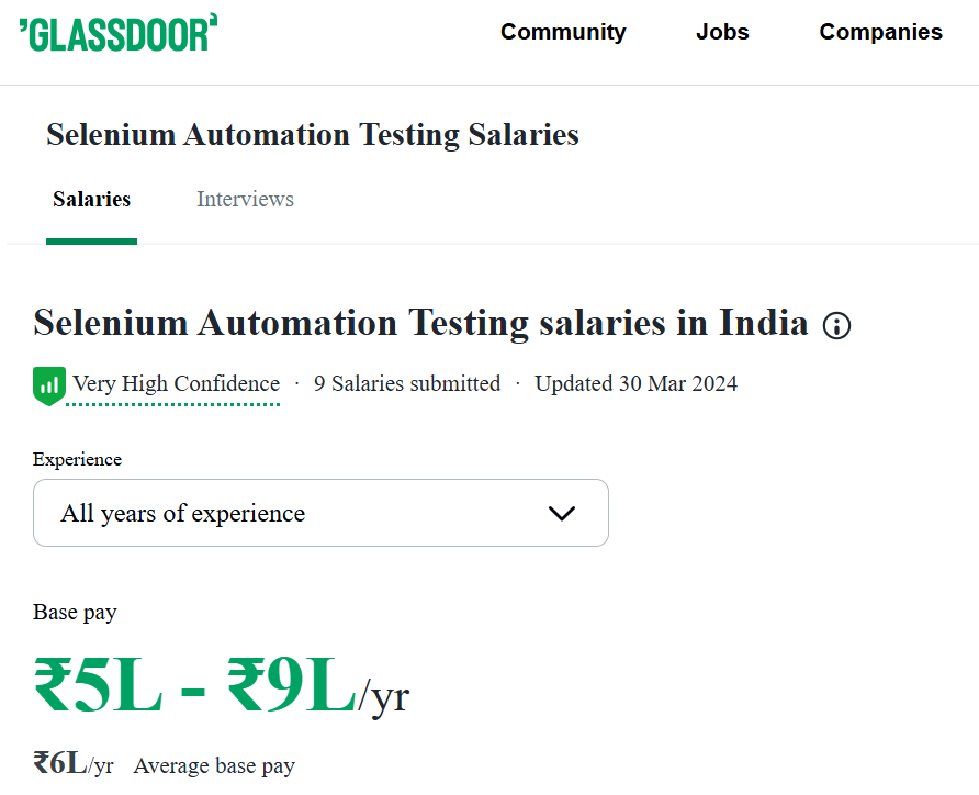 selenium-automation-testing scope